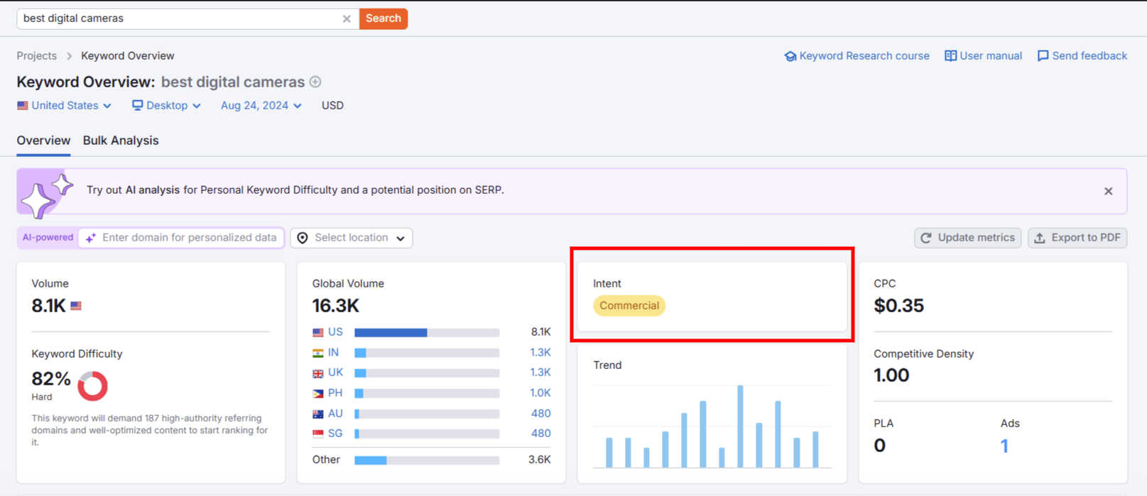 What are the types of keyword intent in SEO? - GL Writess