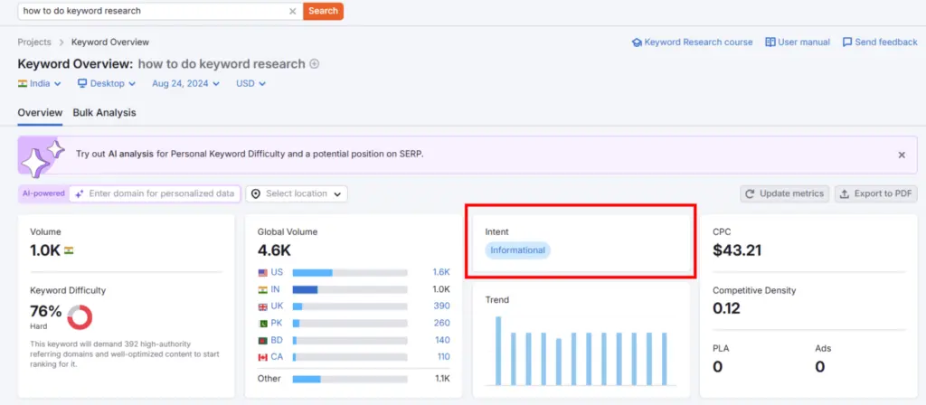 Types of keyword intent